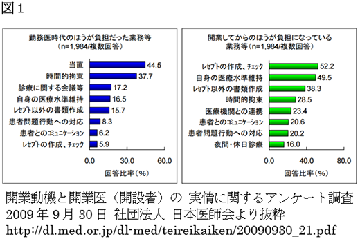 図1