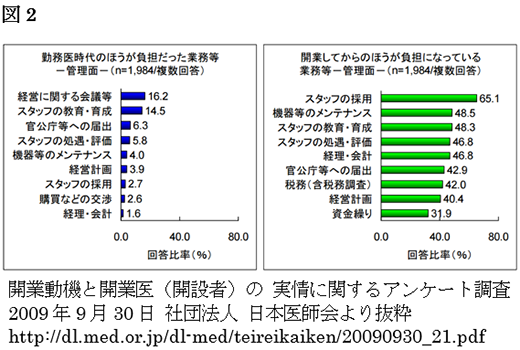 図2