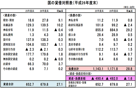 債務残高の国債比較（対GDP比）