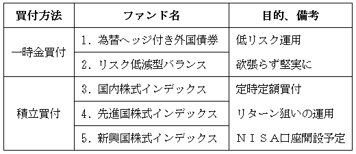 ご提案内容