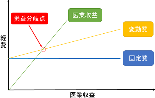 図1