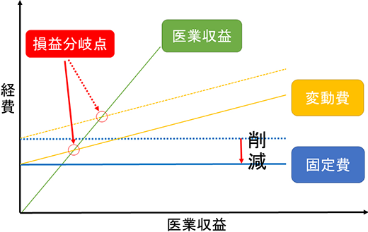 図2