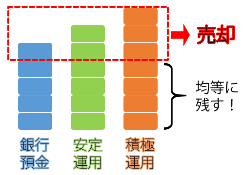 図2