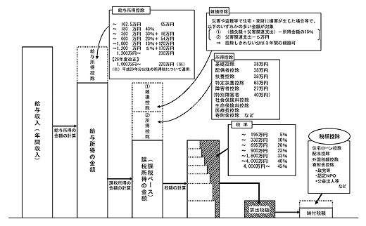 財務省ホームページより