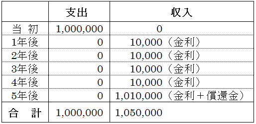 図1