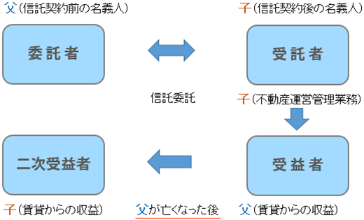 筆者作成図