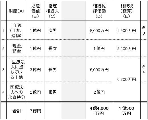 ケース1