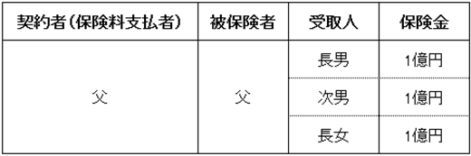 ケース2