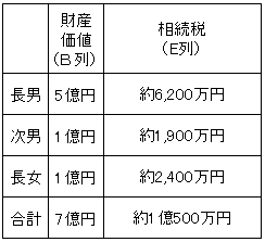 図1