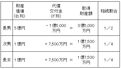 図2