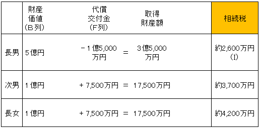 図4