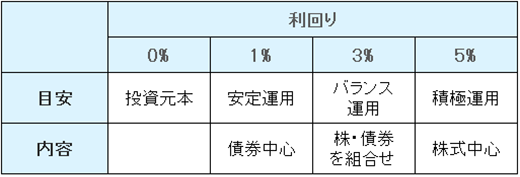 図1