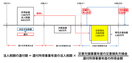 図1