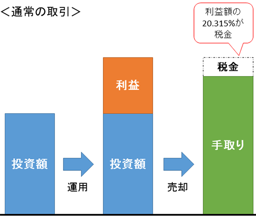 通常の