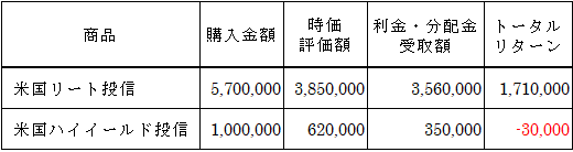 商品の一覧