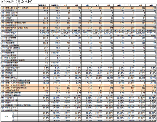 KPI分析（月次）
