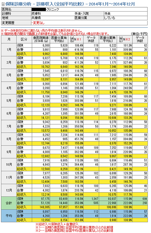 KPI分析（全国比較）月次