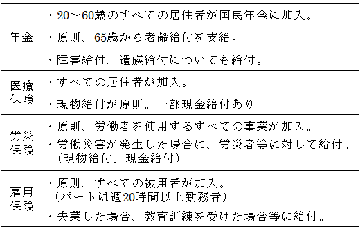 厚生労働省「日本の社会保障制度概要」より