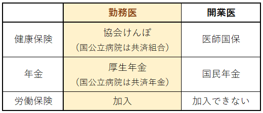 社会保障の変化