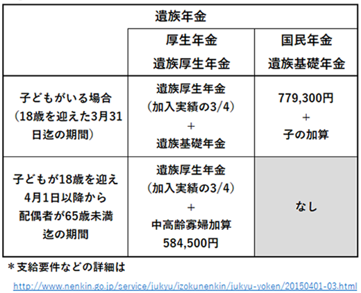 クリックするとリンク先URLを開きます！