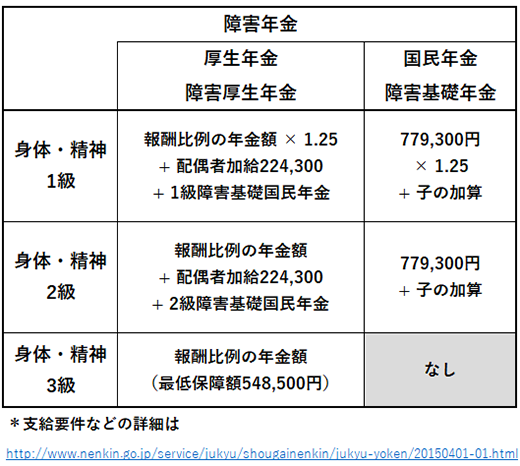 クリックするとリンク先URLを開きます！