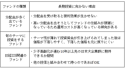 販売金額ランキングによく出るが、長期投資には向かないファンドとその理由