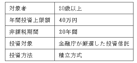 つみたてNISAの概要