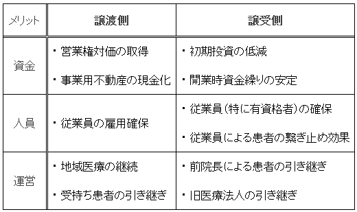 第三者承継のメリットを一覧