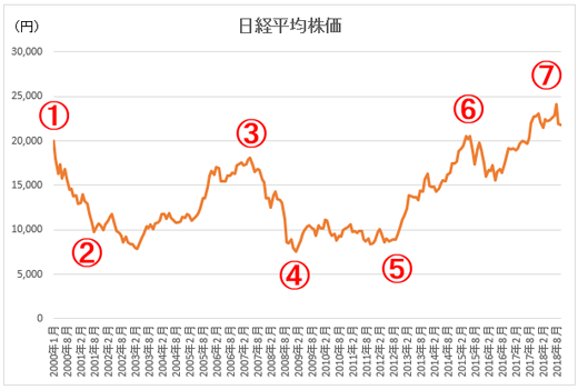 日経平均株価