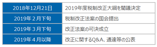 昨年末の税制改正大綱の発表から改正施行までのスケジュール