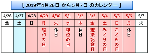 ［ 2019年4月26日から5月7日のカレンダー ］