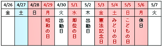 ［ 厚生労働省モデルの「就業規則」を採用している職場のカレンダー ］（図3）