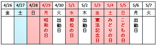 ［ 厚生労働省モデルの「雇用契約書」を採用している職場のカレンダー ］（図4）