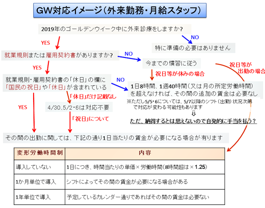 ＧＷ対応イメージ（外来勤務・月給スタッフ）