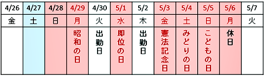 基本給： 172,000円（時給換算：1,000円）　法定休日を日曜日とした場合