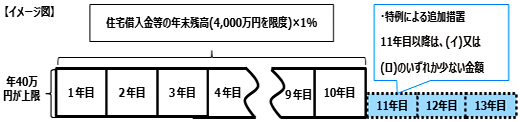 イメージ図