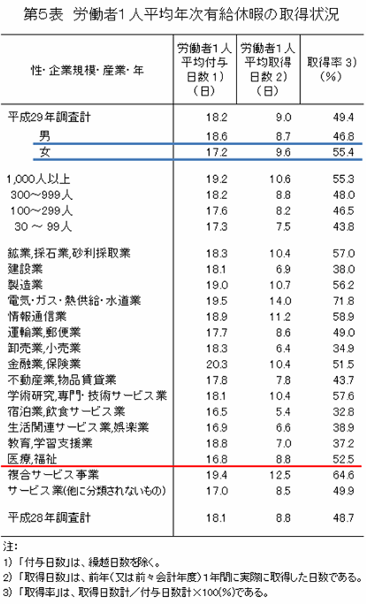 日数 有給 休暇 有給休暇の上限付与日数について解説｜有給休暇の繰り越すには？