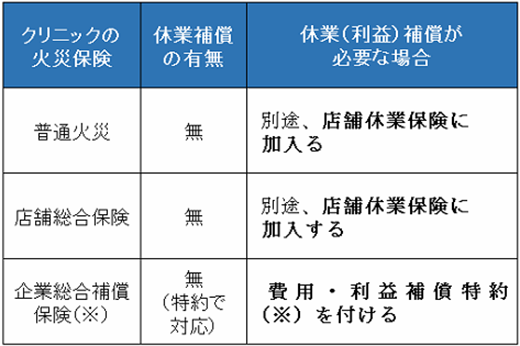 粗 利 補償 と は