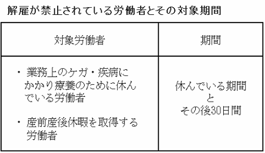 解雇が禁止されている労働者とその対象期間