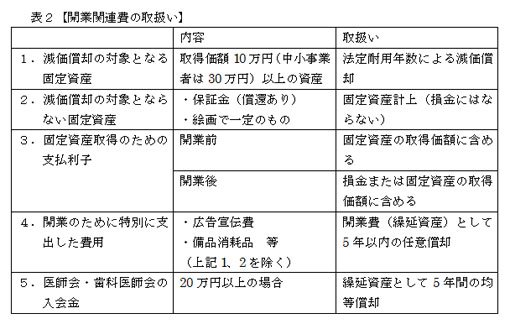 表１【開業関連費の取扱い】