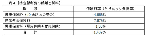 表４【法定福利費の種類と料率】